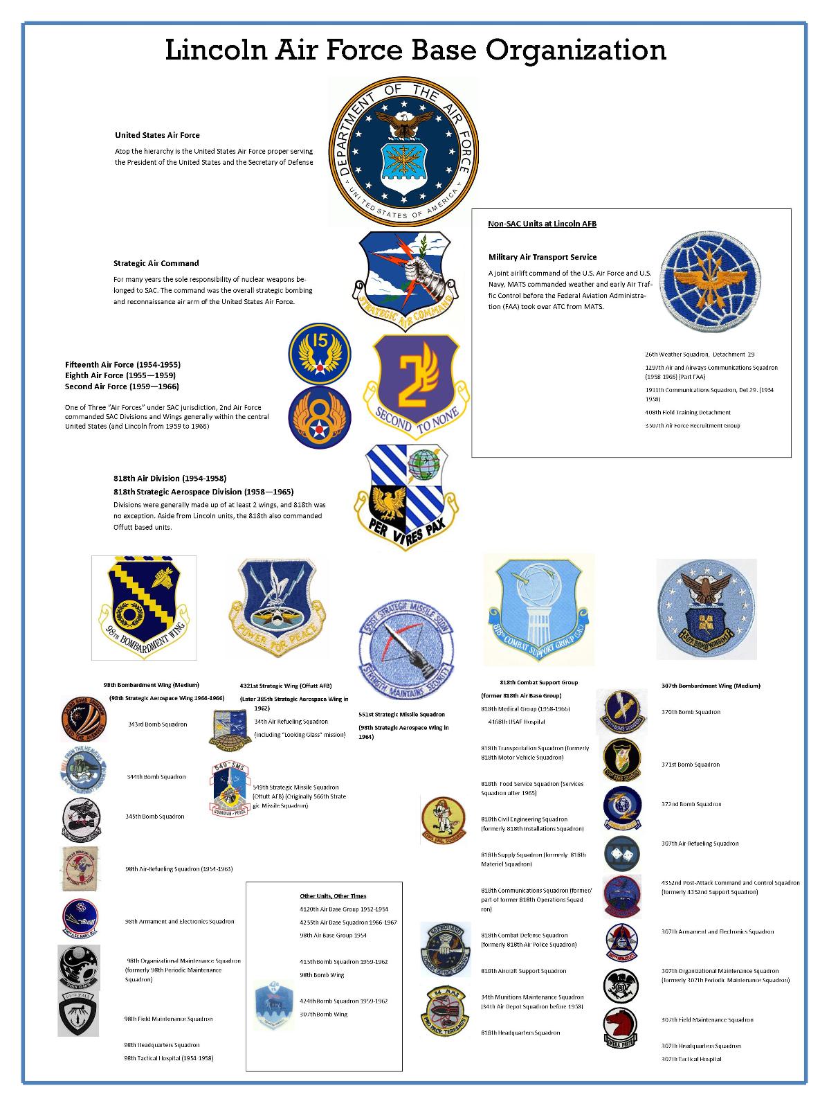 Of The Air Force Org Chart